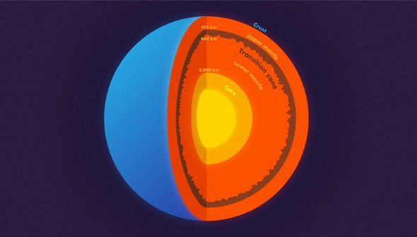 Huge mountains greater than Everest discovered 400 miles BENEATH surface