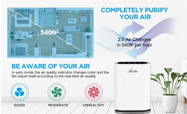 Highly-Acclaimed Smart Large Room Air Purifier with Multiple Functions released by Mooka