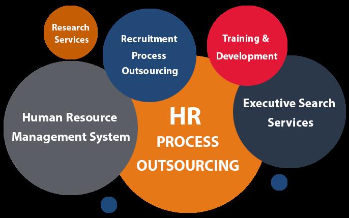 Top Benefits of Outsourcing HR Services to Increase Overall Organizational Performance