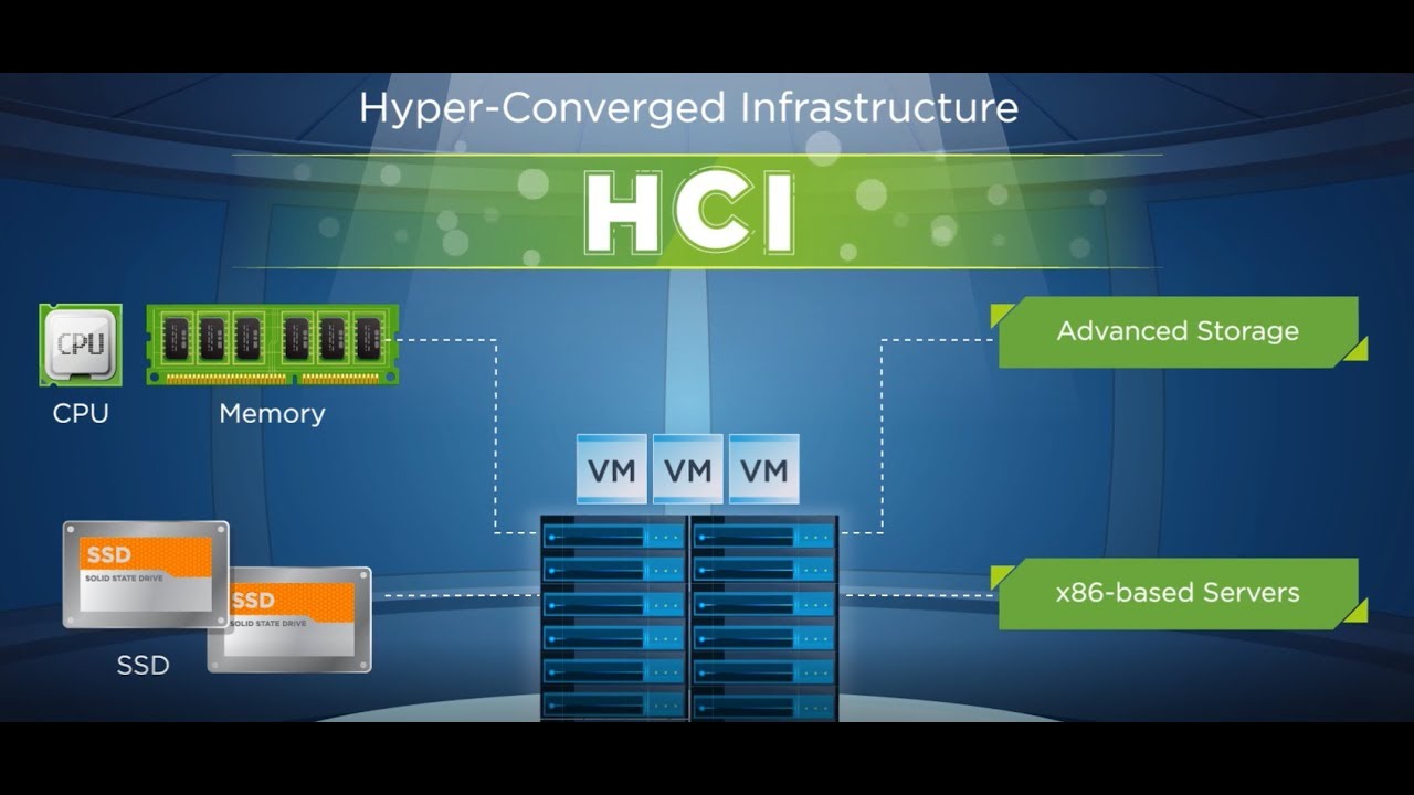 WHY HCI NOW? | Register for On-Demand Webinar “Hyper-Converged Infrastructure”