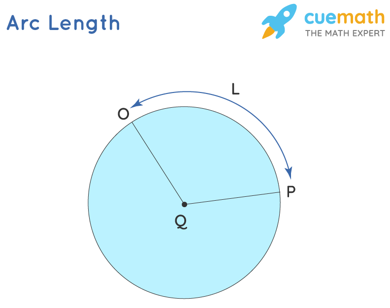 What is the Arc Length Formula?