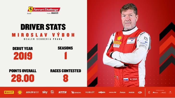 Miroslav Vyboh and his passion for Ferrari racing cars: a love story between the Slovak businessman and the prancing horse brand