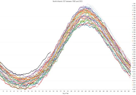 This Ocean Temperature Map Ought to Frighten You