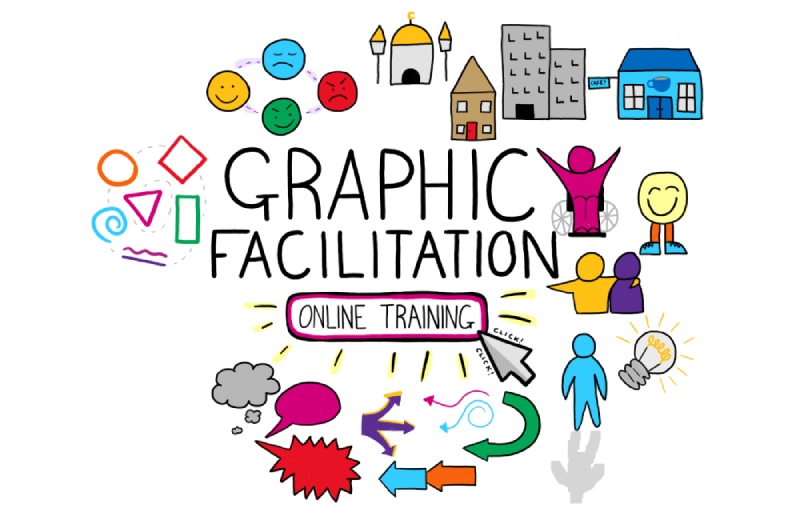 What is meant by the term graphic facilitation and what does it entail?